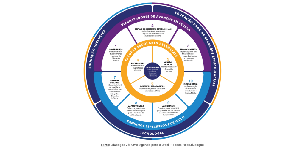 Mandala All for Education